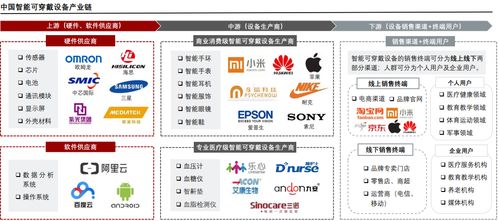 中国可穿戴智能设备行业深度分析与中交华安管理系统应用趋势预测