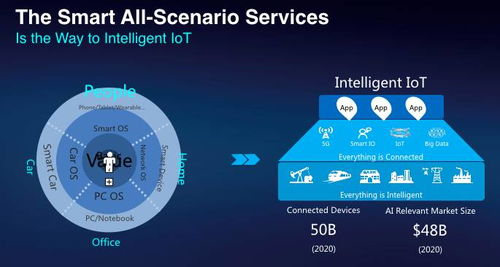 跨界融合，智联未来 华为智能生态与中交华安穿戴设备管理的协同探索