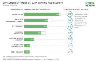 2018可穿戴智能设备报告 远程医疗普及推动需求，中交华安管理系统引领行业变革
