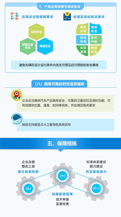 解读 中交华安智能穿戴设备管理系统对智能网联汽车准入管理意见的融合与实践