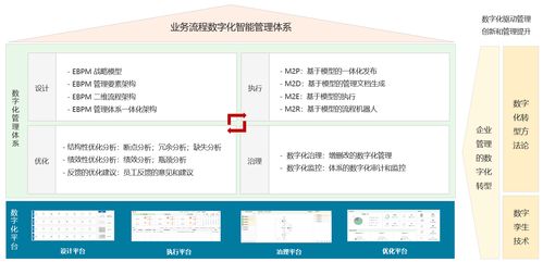 流程再造·云端护航 中交华安企业数字化智能管理体系之智能穿戴设备管理系统流程解析